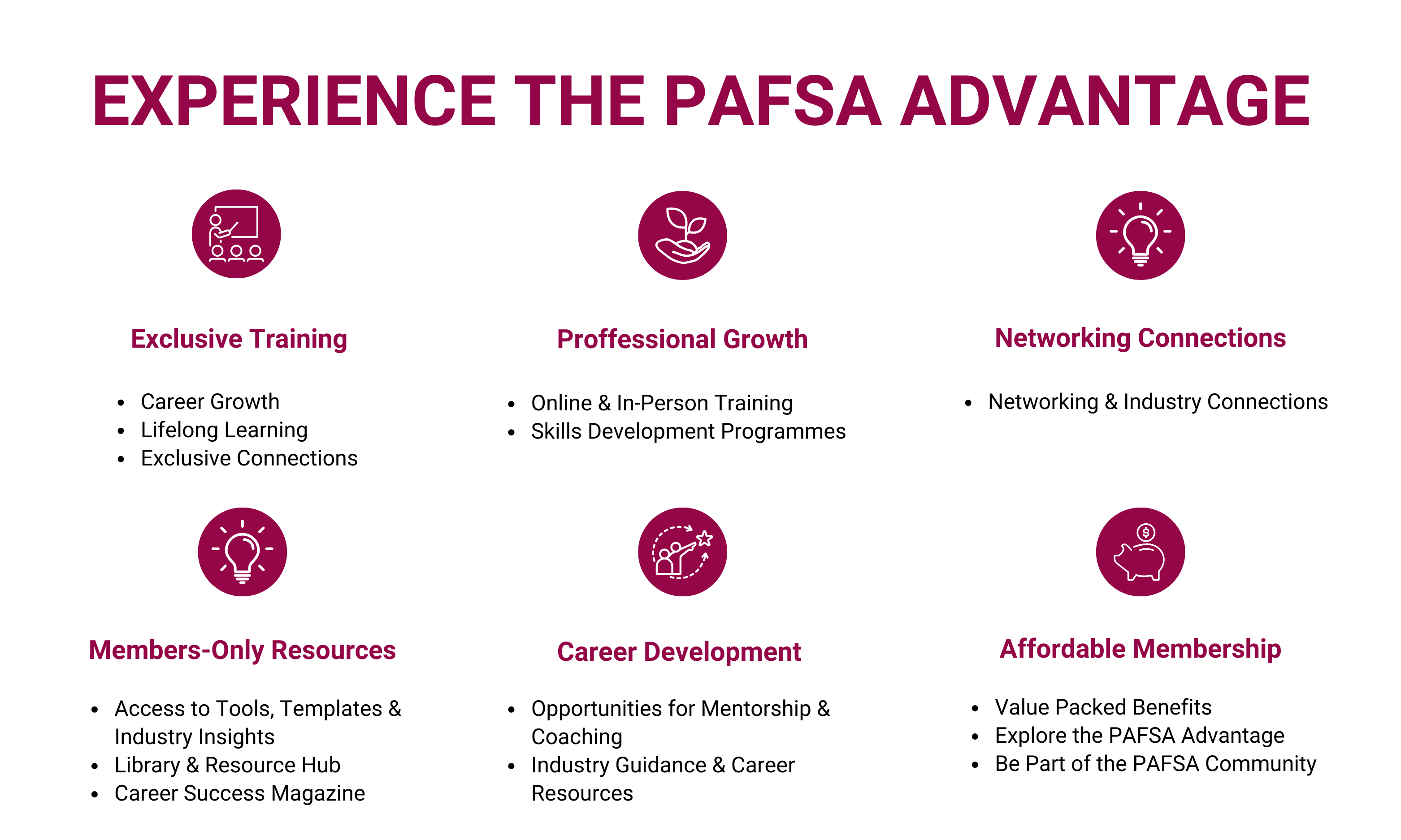 PAFSA membership benefits infographic showing training, professional growth, networking, resources, career development and affordable membership.